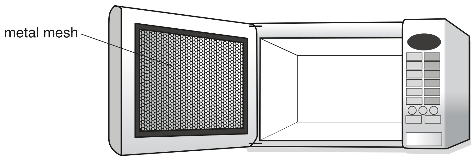 Fig. 7.1