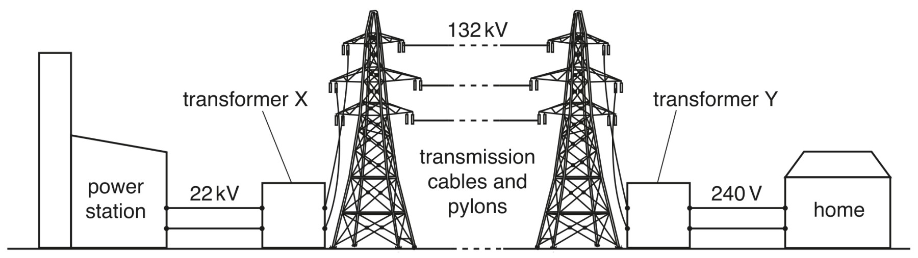 Fig. 8.1