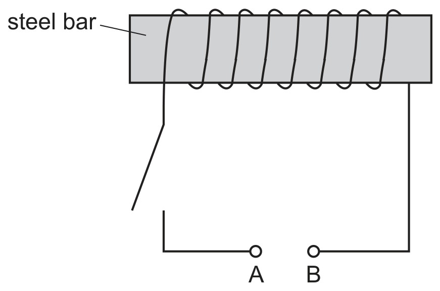 Fig. 8.1