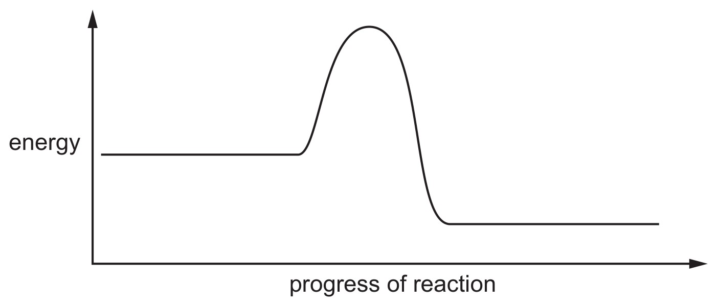 Fig. 5.1