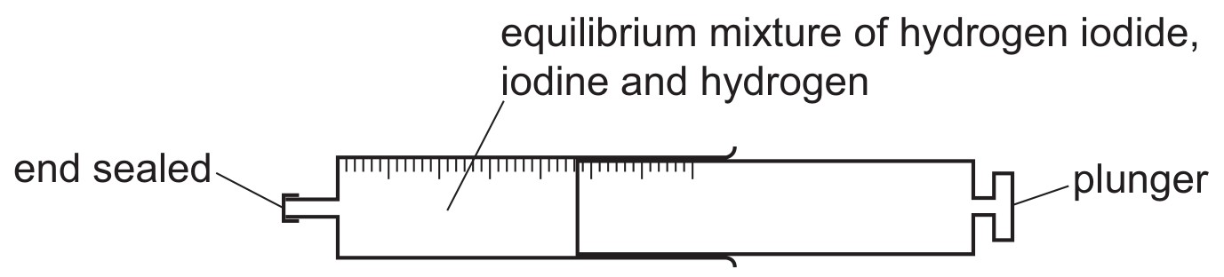 Figure for Question CAIE IGCSE Chemistry 1.1.4 Effects of Temperature and Pressure on Questions question 1 — CAIE IGCSE Chemistry
