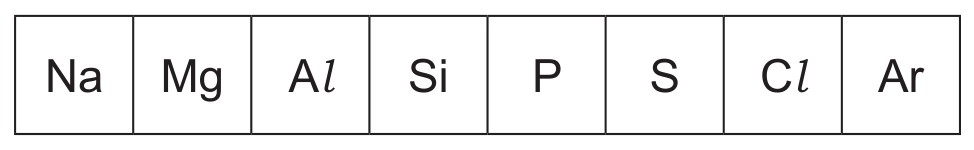 Table for Question CAIE IGCSE Chemistry 7.1.11 Hydrochloric Acid Is a Strong Acid As Questions question 1 — CAIE IGCSE Chemistry