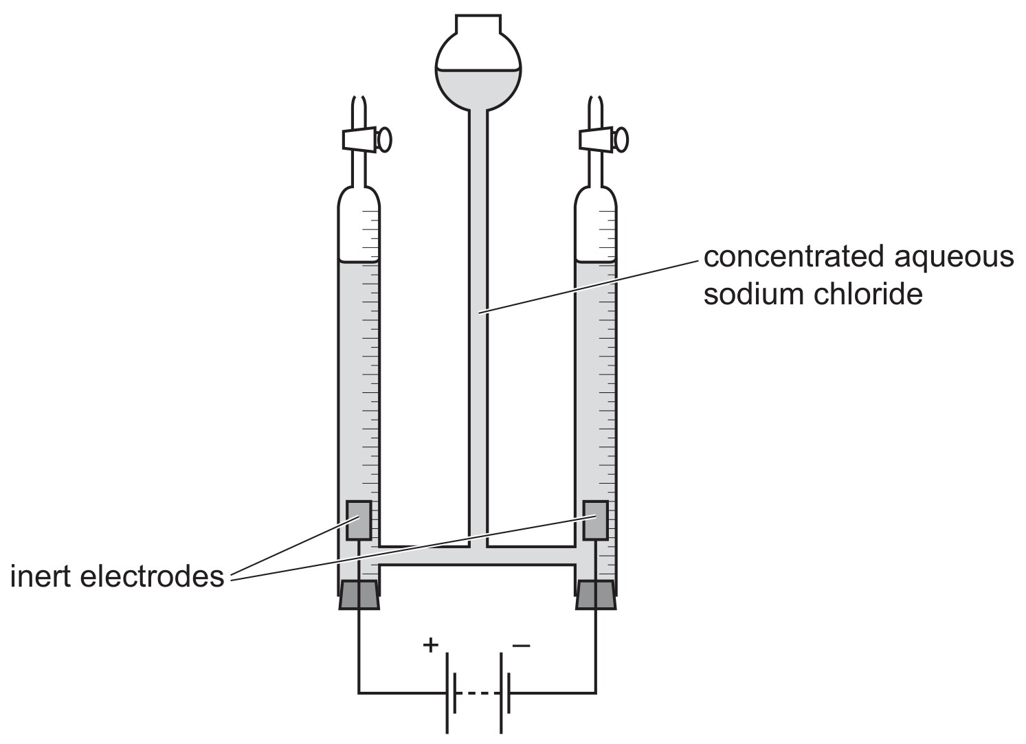 Figure for Question CAIE IGCSE Chemistry 4.1.4 Metals or Hydrogen Are Formed At the Questions question 1 — CAIE IGCSE Chemistry