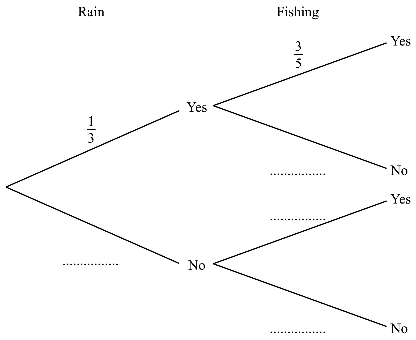 Figure for Question (a) — CAIE IGCSE Mathematics Extended