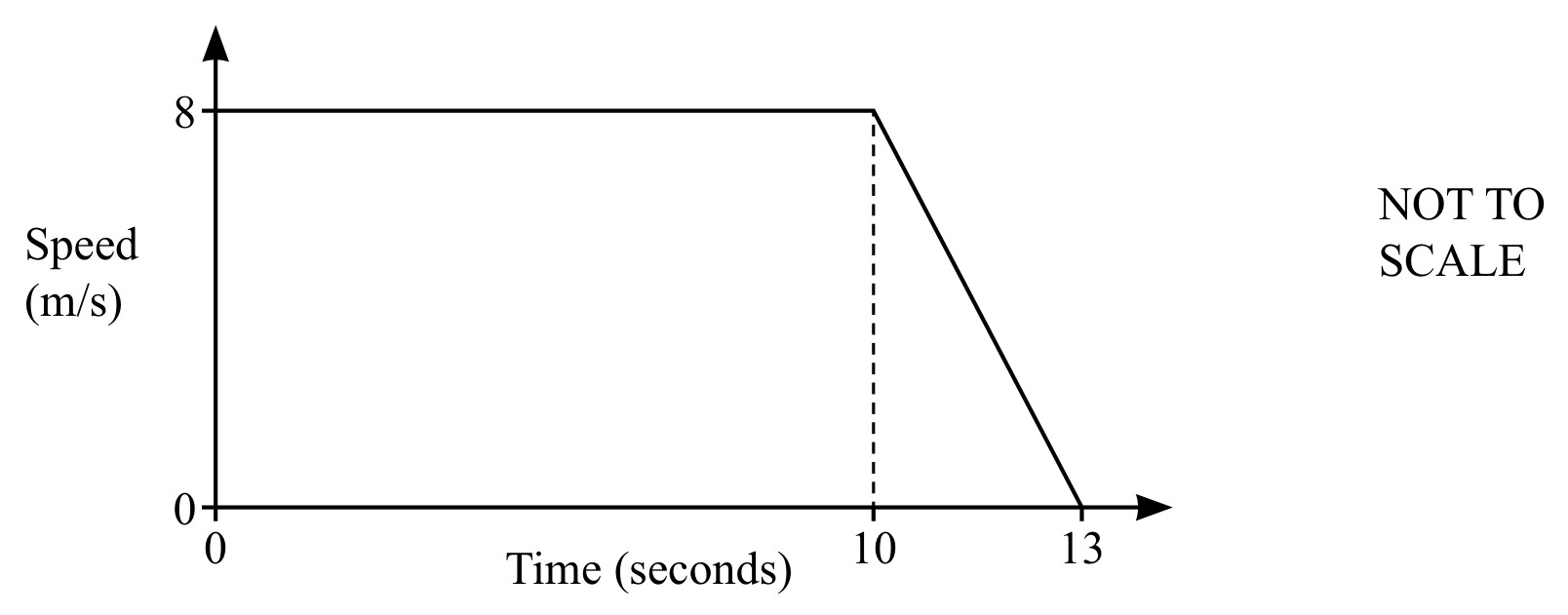 Figure for Question 2 — CAIE IGCSE Mathematics Extended