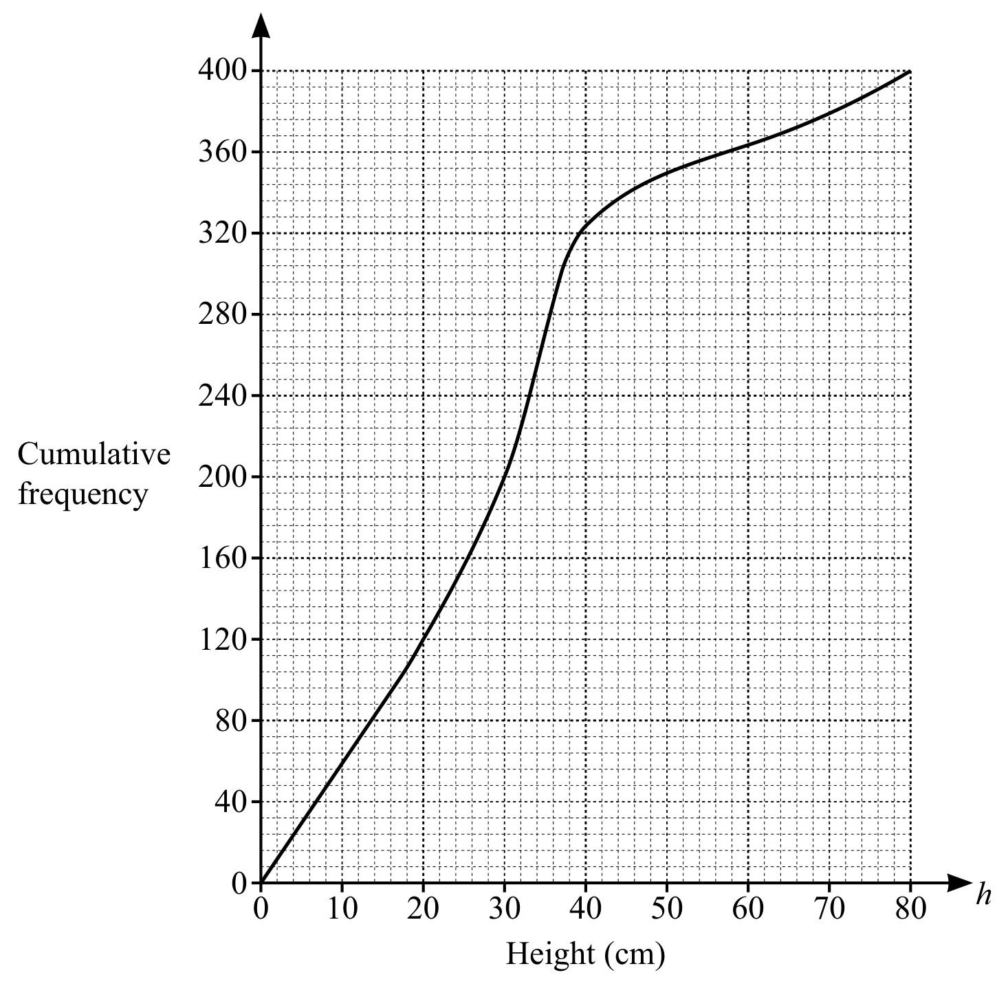 Figure for Question (a) — CAIE IGCSE Mathematics Extended