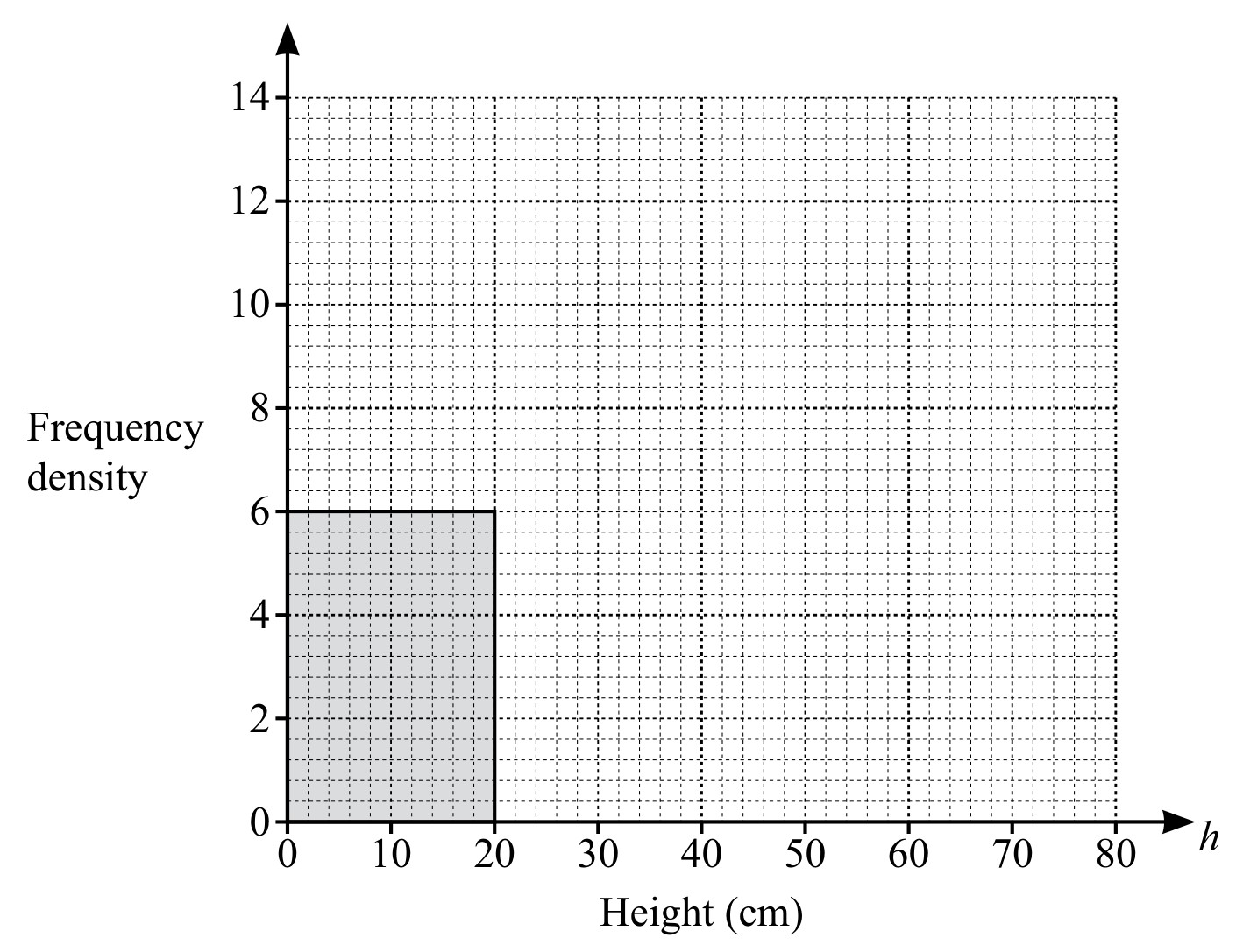 Figure for Question 1 — CAIE IGCSE Mathematics Extended