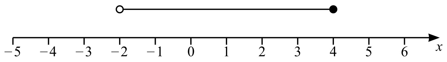 Figure for Question (b) — CAIE IGCSE Mathematics Core