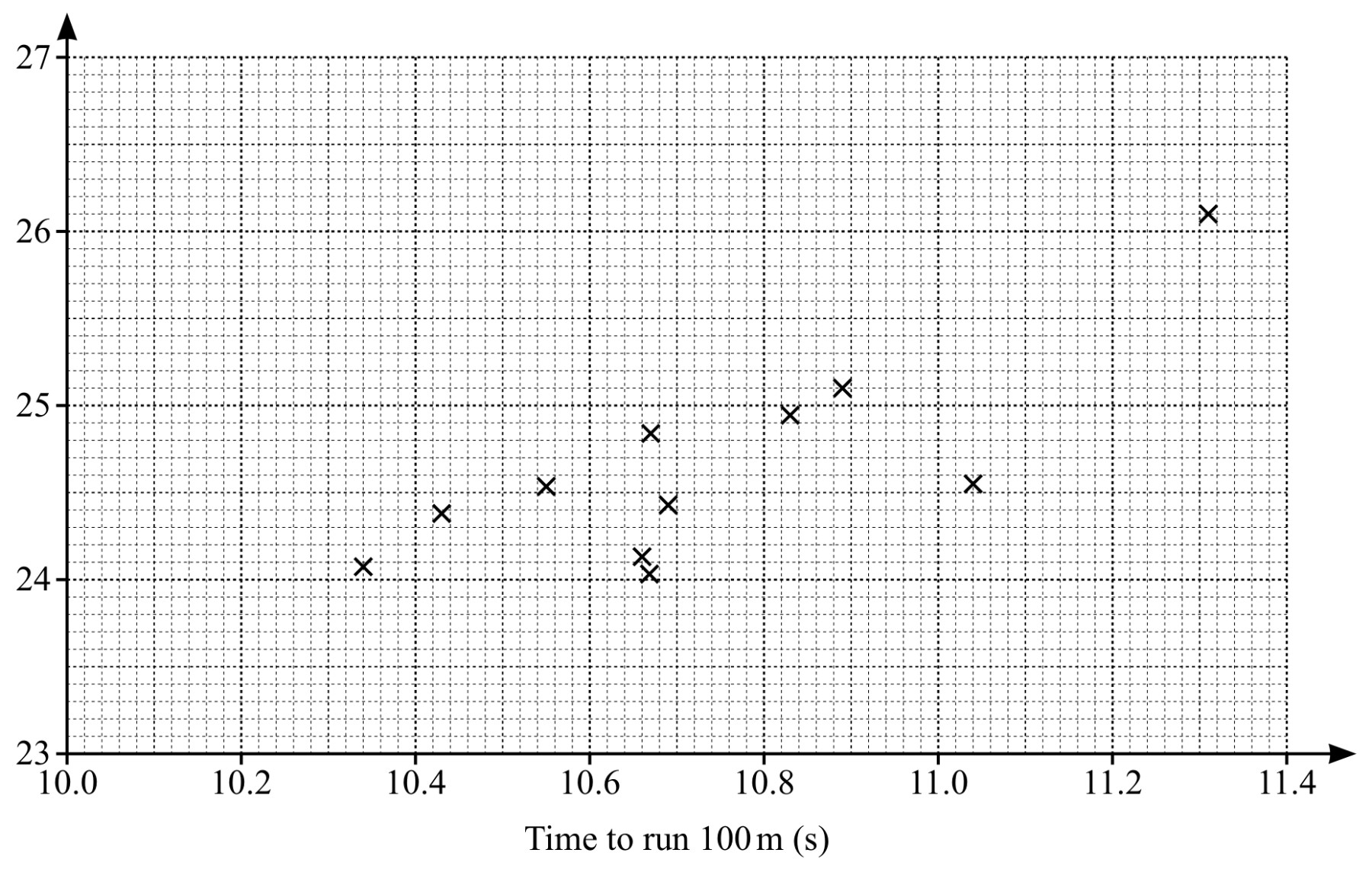Figure for Question 4 — CAIE IGCSE Mathematics Core