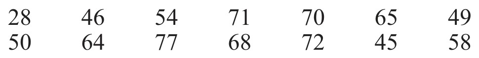 Table for Question 2 — CAIE IGCSE Mathematics Core