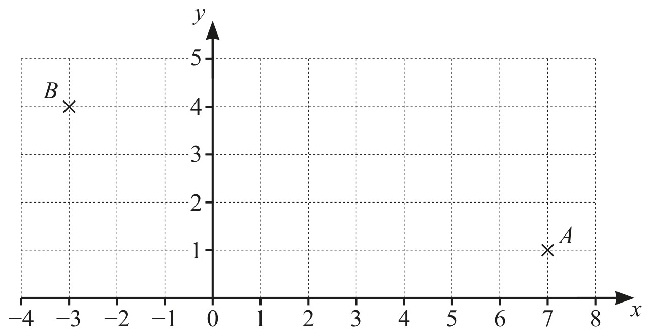 Figure for Question 2 — CAIE IGCSE Mathematics Extended