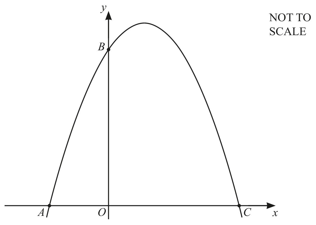 Figure for Question 2 — CAIE IGCSE Mathematics Extended