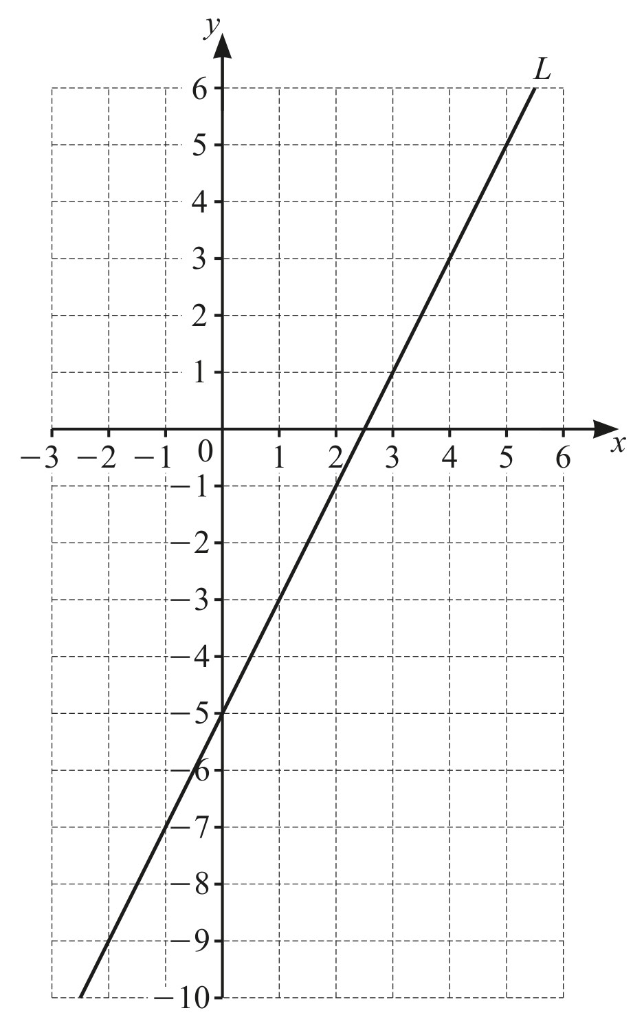 Figure for Question 1 — CAIE IGCSE Mathematics Core