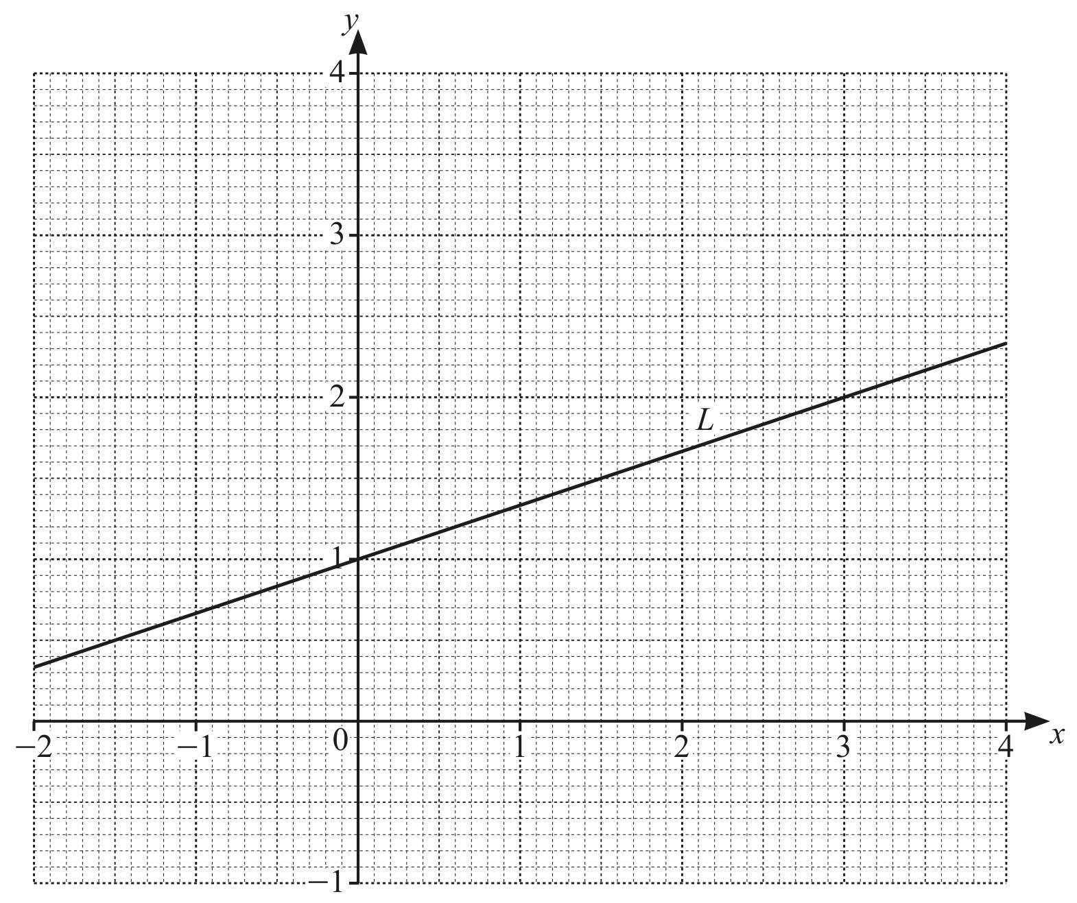 Figure for Question 2 — CAIE IGCSE Mathematics Core