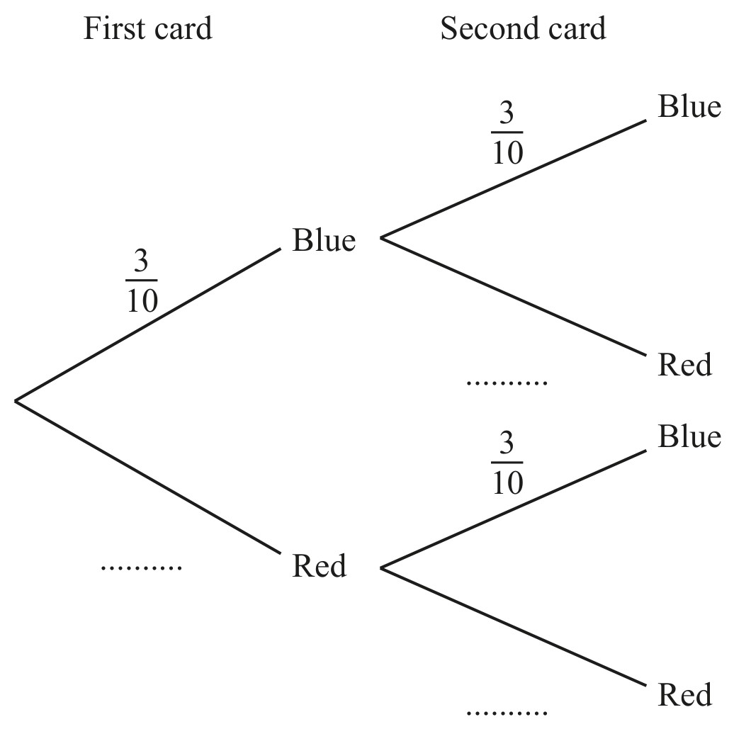 Figure for Question (i) — CAIE IGCSE Mathematics Core