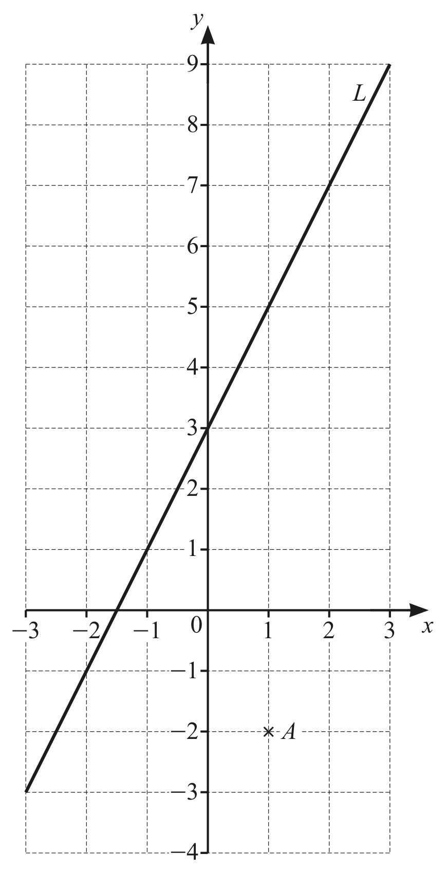 Figure for Question 1 — CAIE IGCSE Mathematics Core