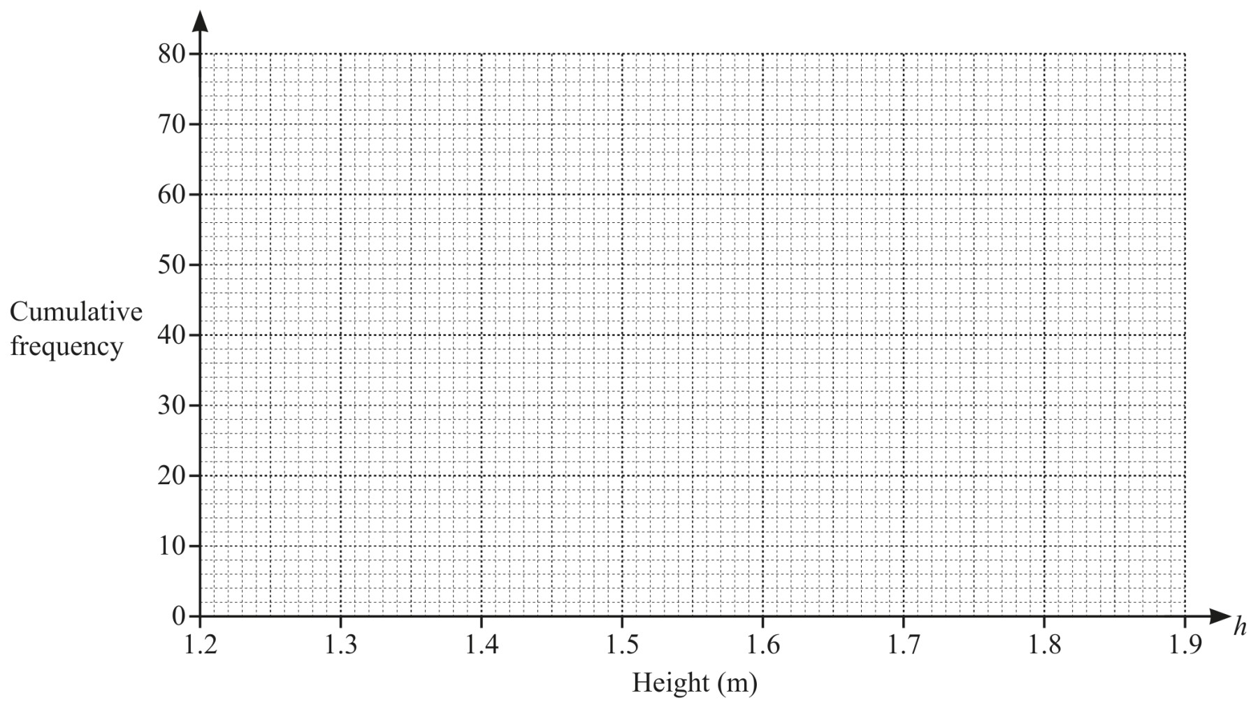 Figure for Question (c) — CAIE IGCSE Mathematics Extended
