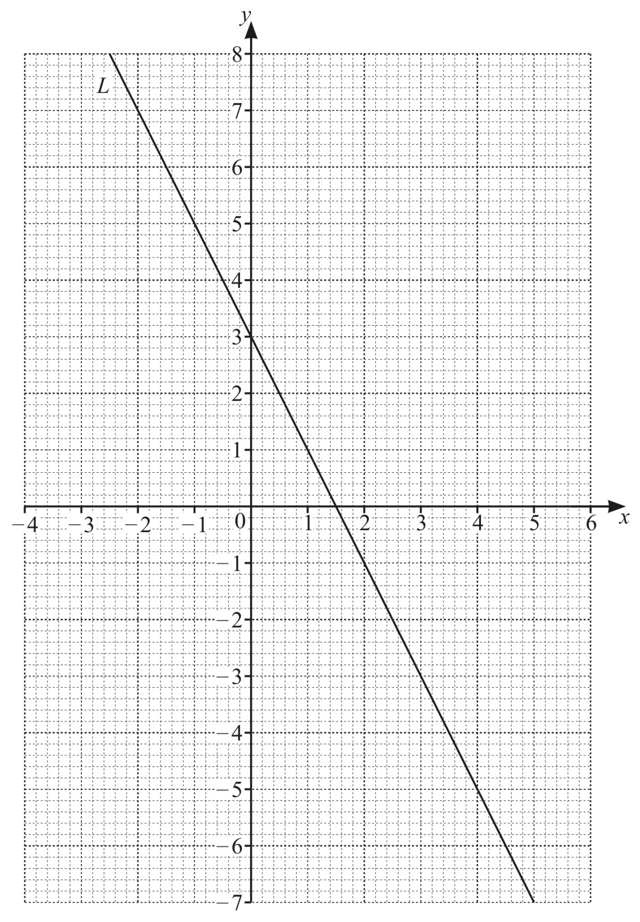 Figure for Question 1 — CAIE IGCSE Mathematics Core