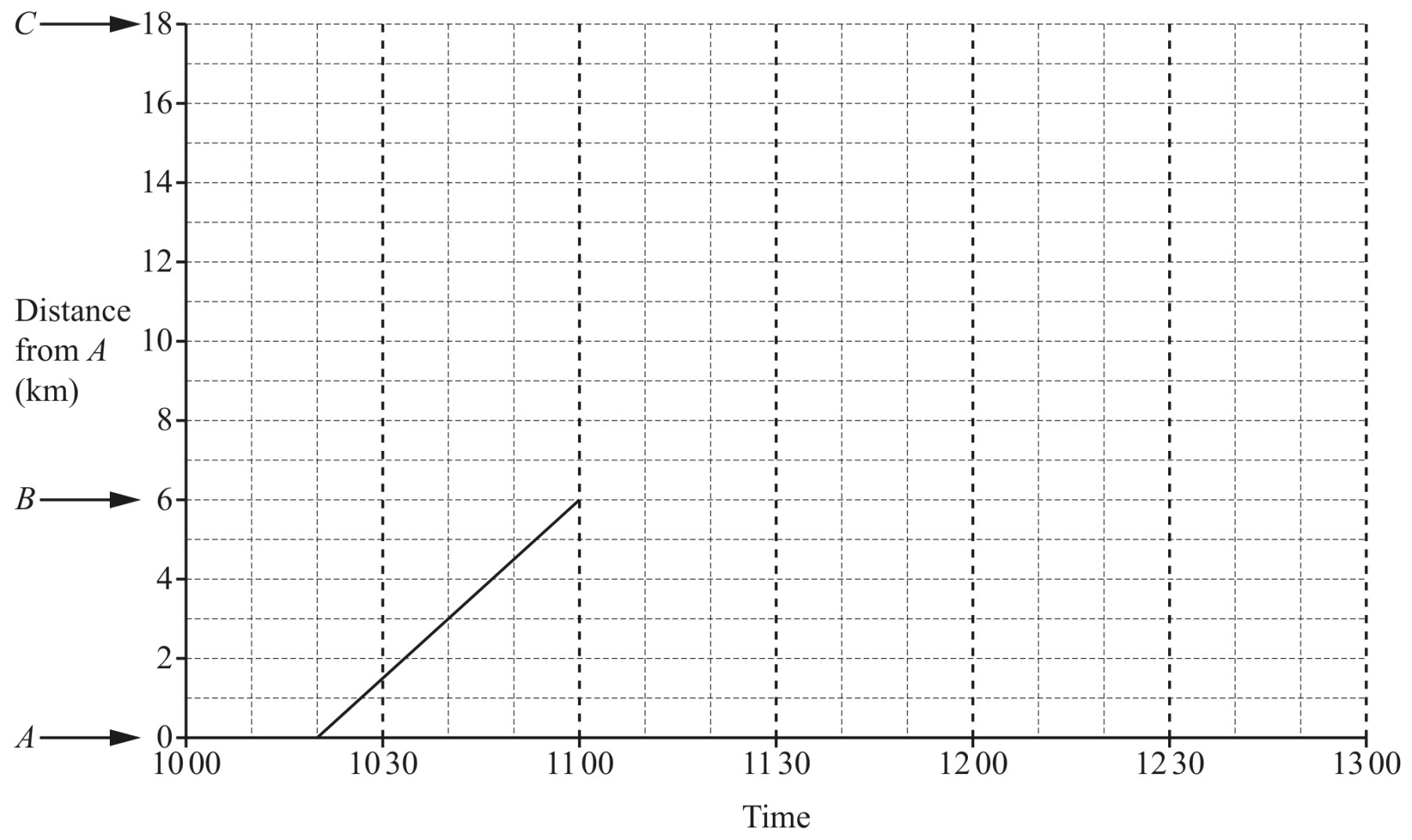 Figure for Question 4 — CAIE IGCSE Mathematics Core