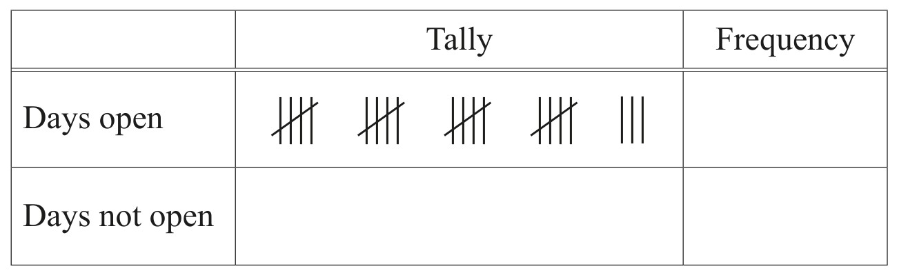 Table for Question 1 — CAIE IGCSE Mathematics Core