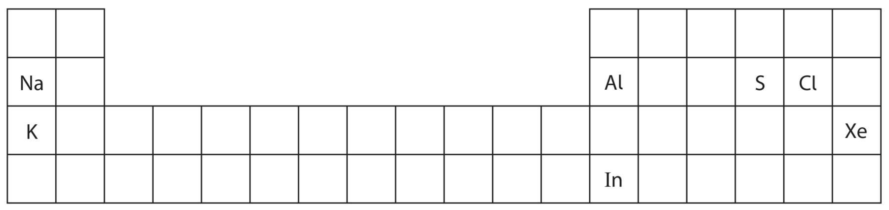 Table for Question 4 — Edexcel IGCSE Chemistry