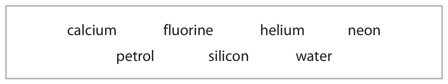 Table for Question 1 — Edexcel IGCSE Chemistry