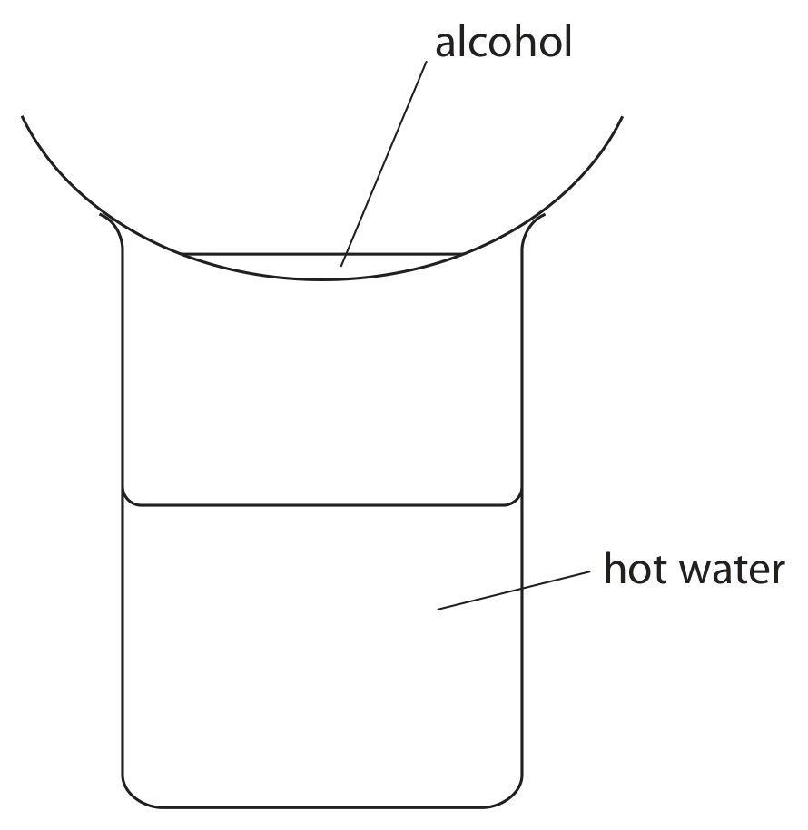 Figure for Question 2 — Edexcel IGCSE Chemistry