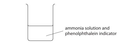 Figure for Question 4 — Edexcel IGCSE Chemistry