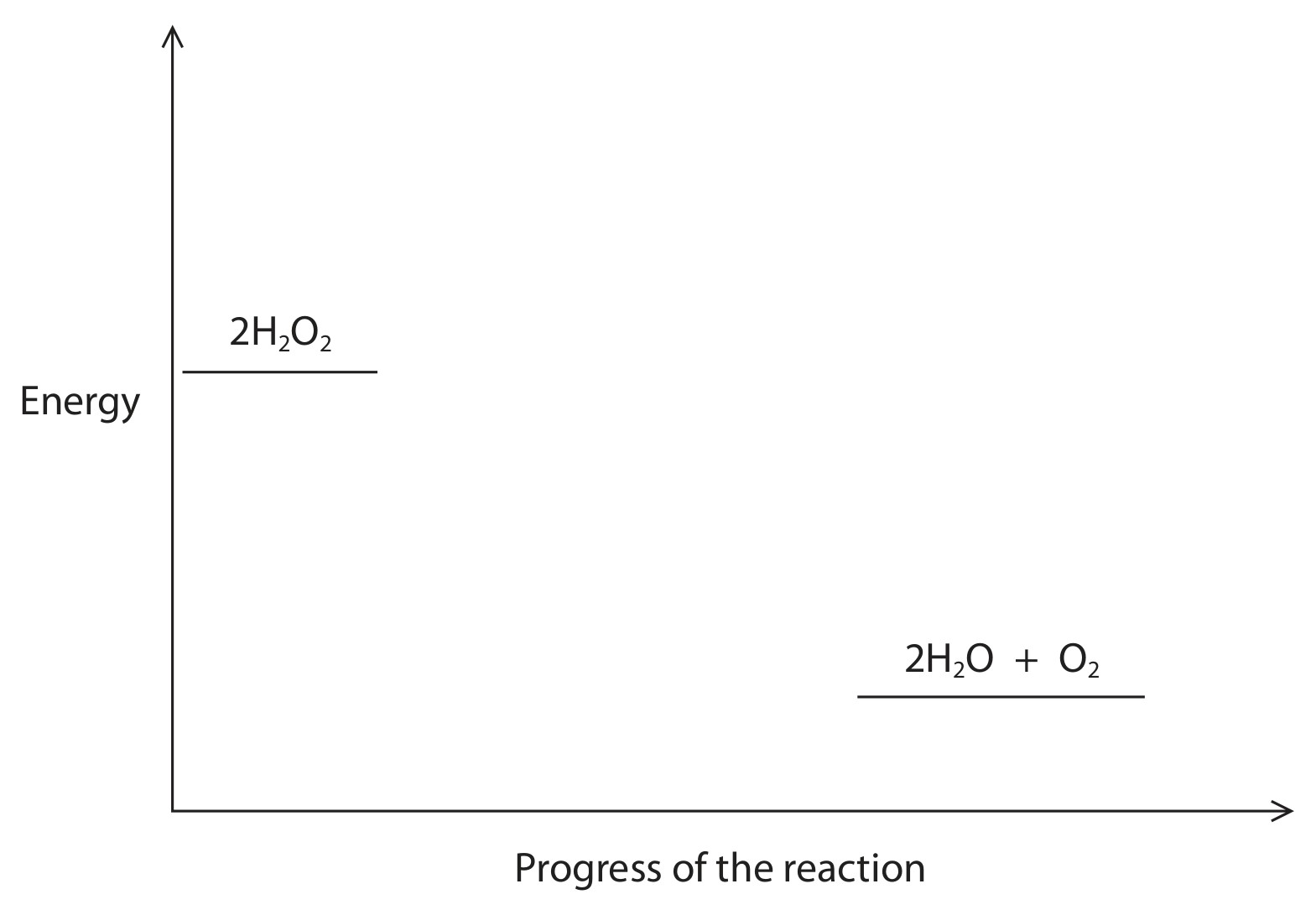 Figure for Question 6 — Edexcel IGCSE Chemistry
