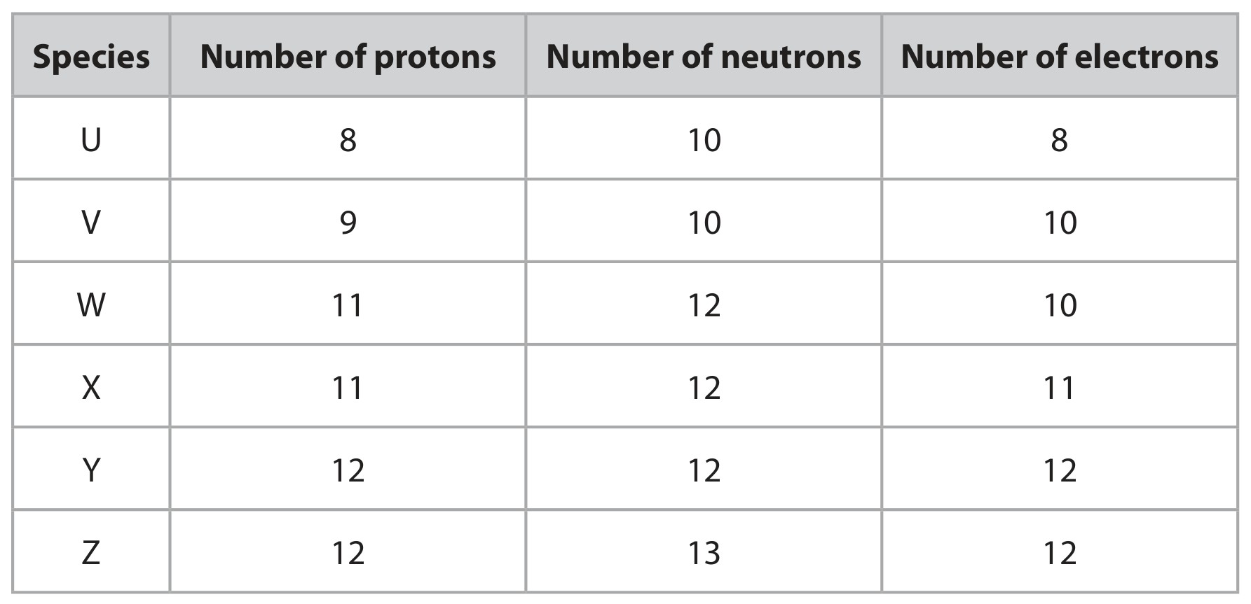 Table 2
