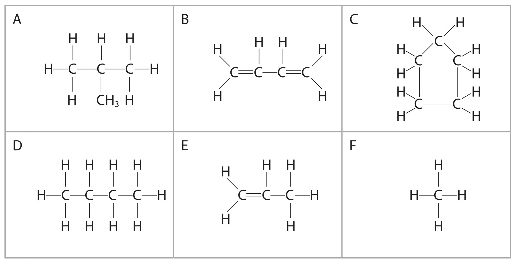 Table for Question 7 — Edexcel IGCSE Chemistry