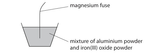 Figure for Question 1 — Edexcel IGCSE Chemistry