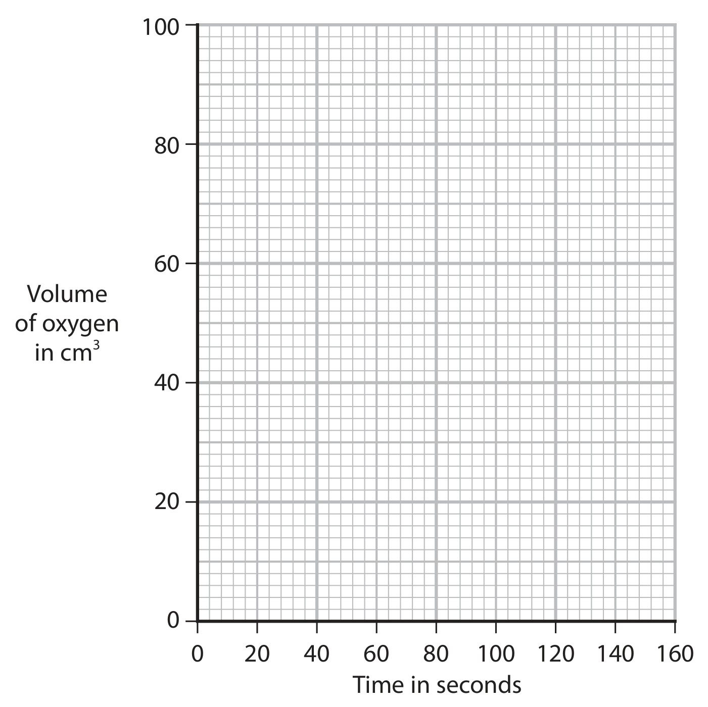 Figure for Question 2 — Edexcel IGCSE Chemistry