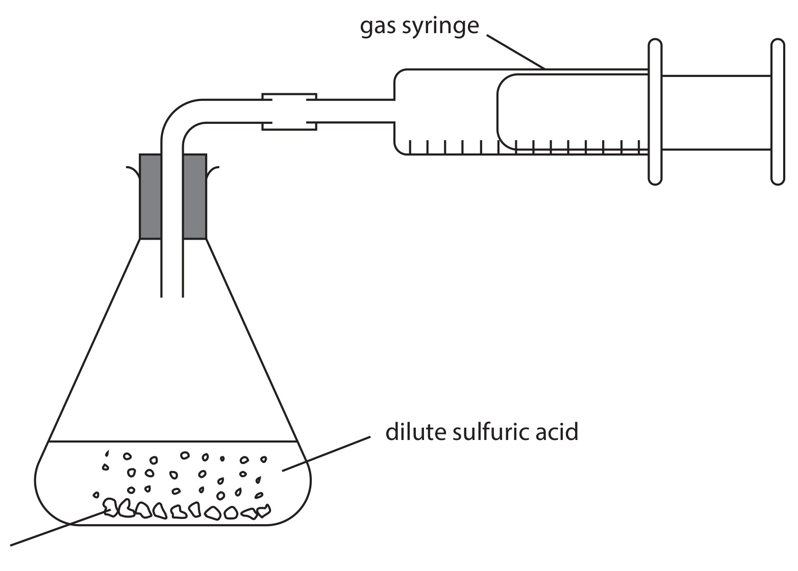 Figure for Question 1 — Edexcel IGCSE Chemistry