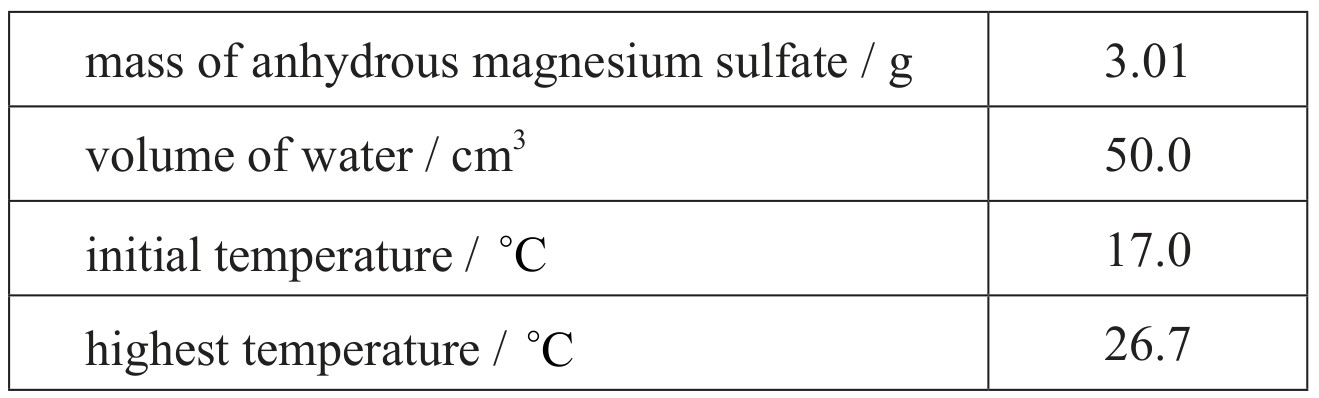 Table for Question IB Chemistry SL 1.1.4 Standard Enthalpy Change H Questions question 1 — IB Chemistry SL
