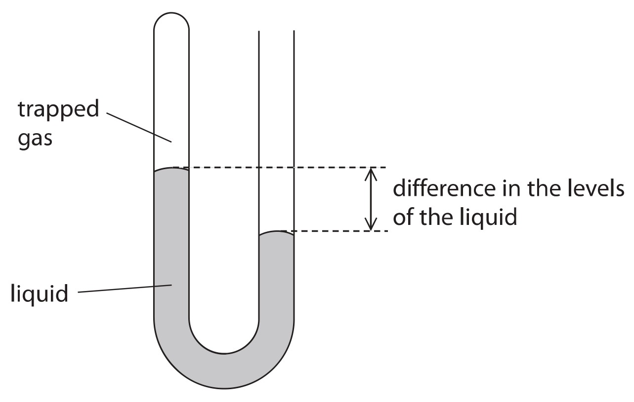 Figure for Question 6 — Edexcel IGCSE Physics