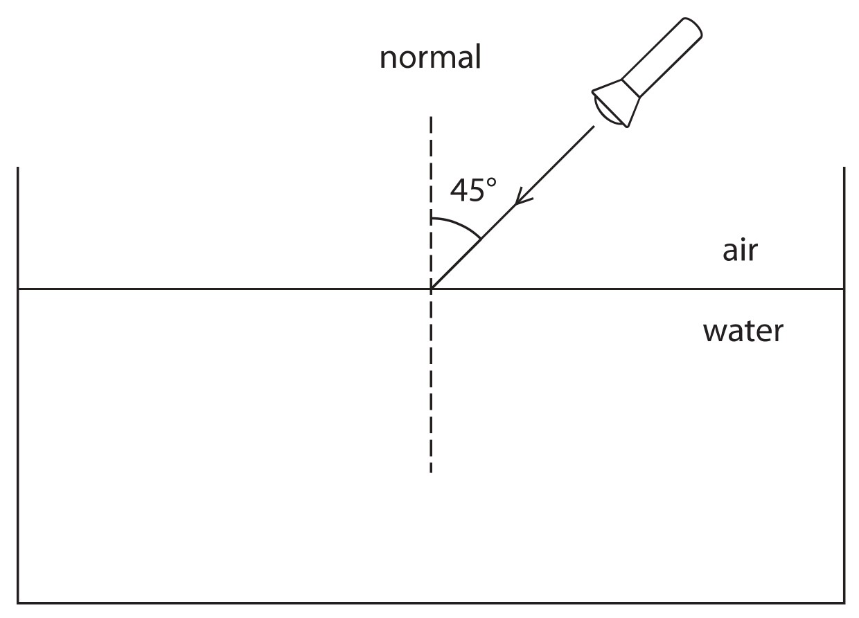 Figure for Question 6 — Edexcel IGCSE Physics