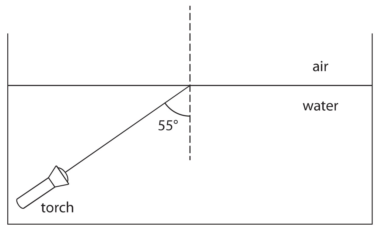 Figure for Question 9 — Edexcel IGCSE Physics