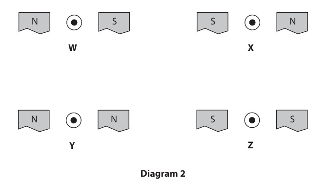 Figure for Question 6 — Edexcel IGCSE Physics