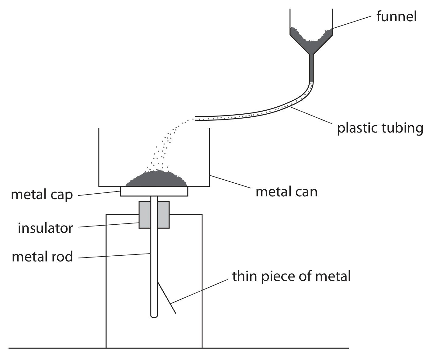 Figure for Question 6 — Edexcel IGCSE Physics