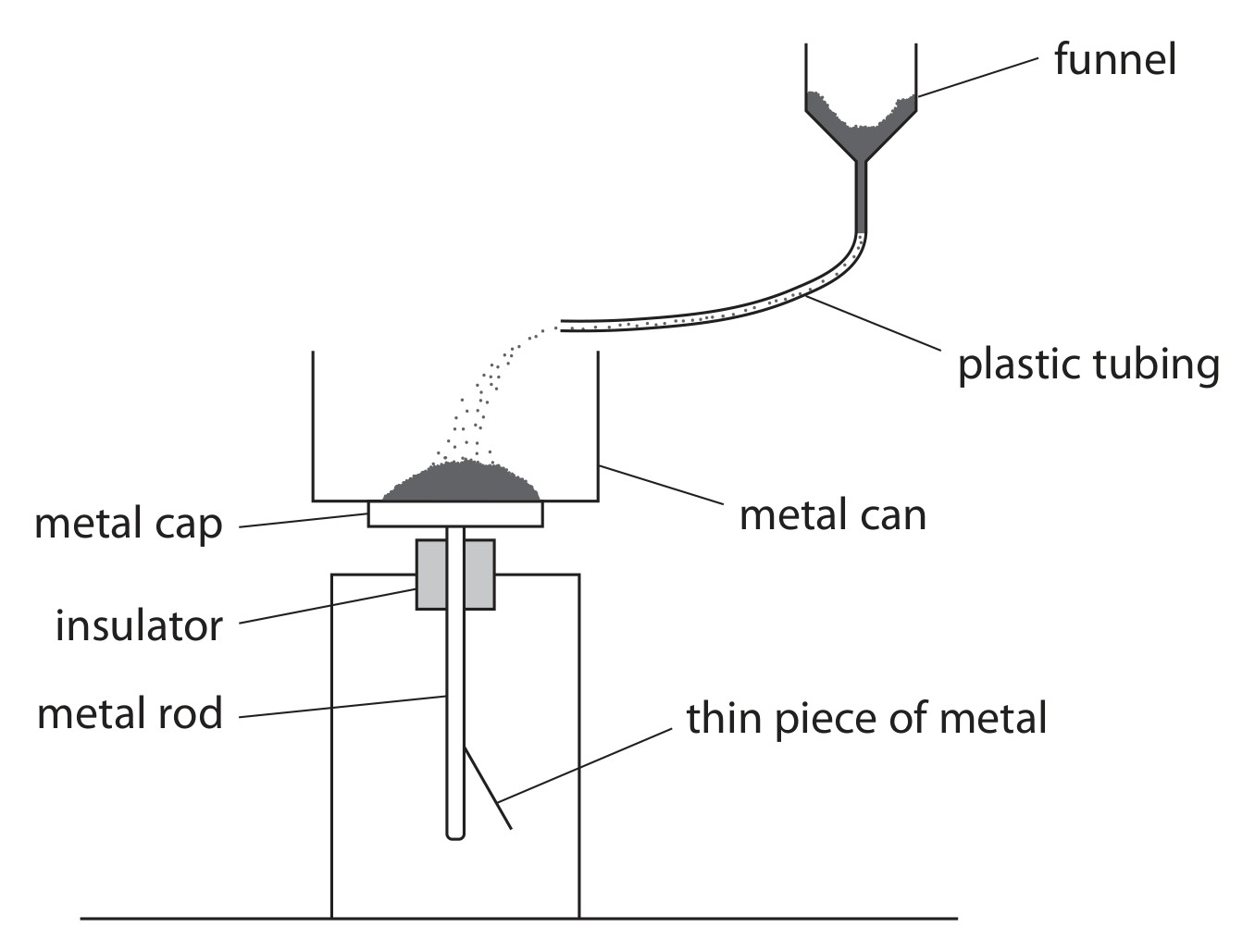 Figure for Question 8 — Edexcel IGCSE Physics