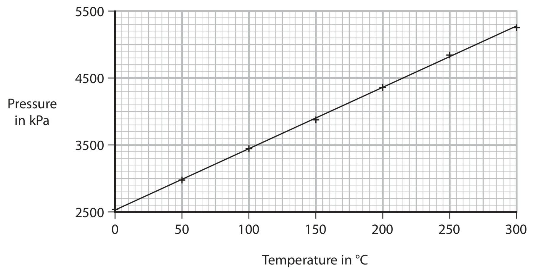 Graph 1