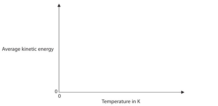 Figure for Question 8 — Edexcel IGCSE Physics