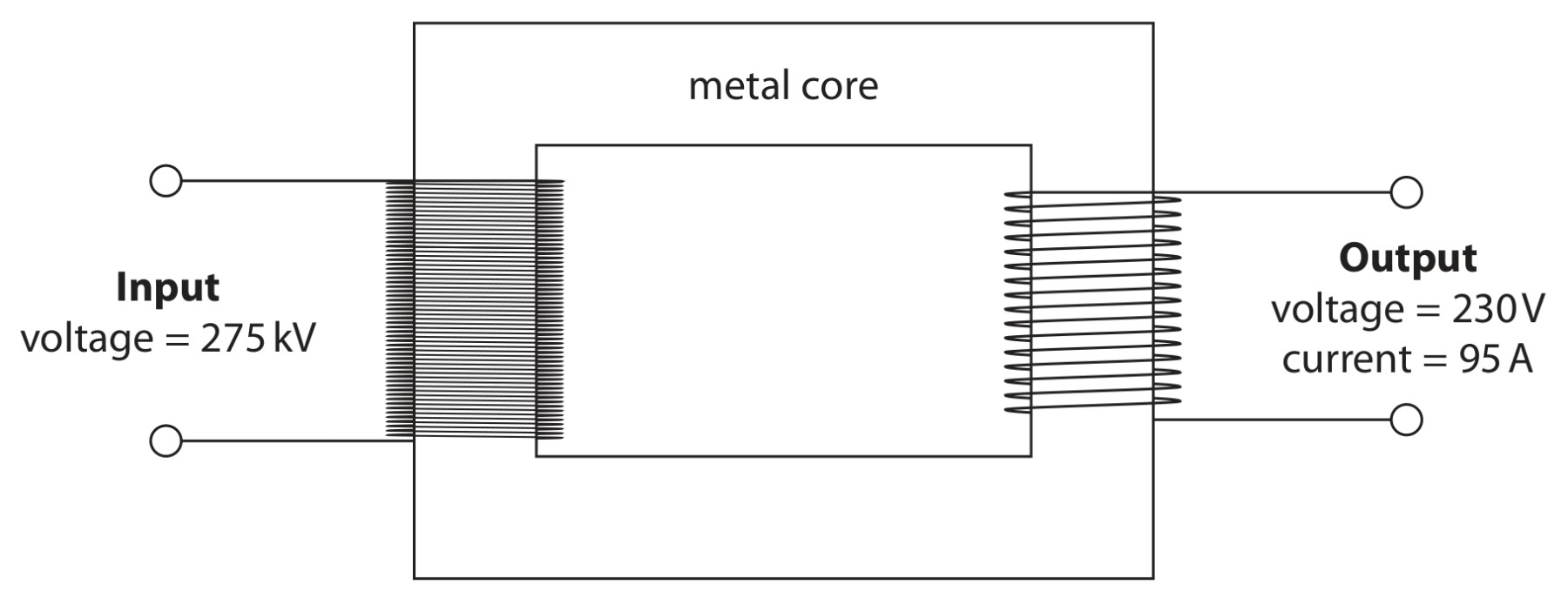 Figure for Question 4 — Edexcel IGCSE Physics