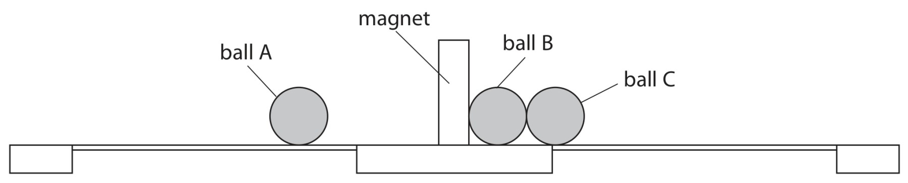Figure for Question 20 — Edexcel IGCSE Physics