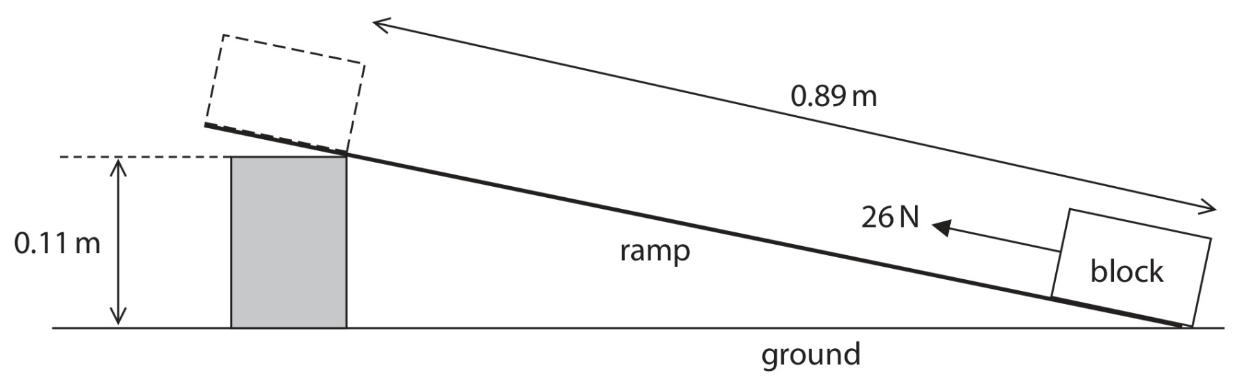 Figure for Question 6 — Edexcel IGCSE Physics