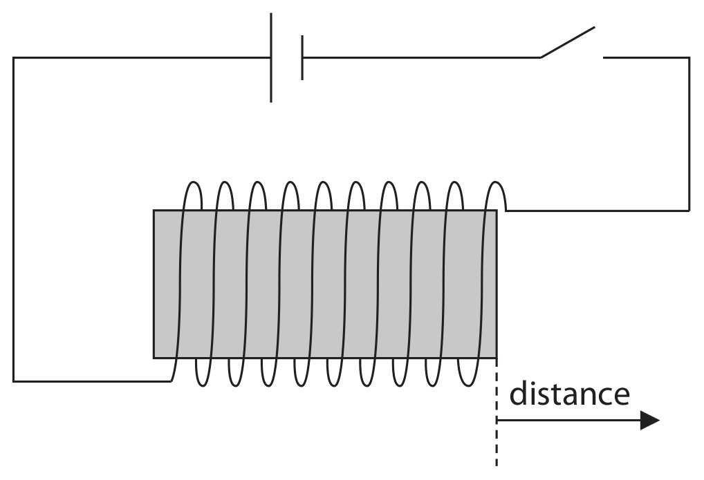 Figure for Question 1 — Edexcel IGCSE Physics