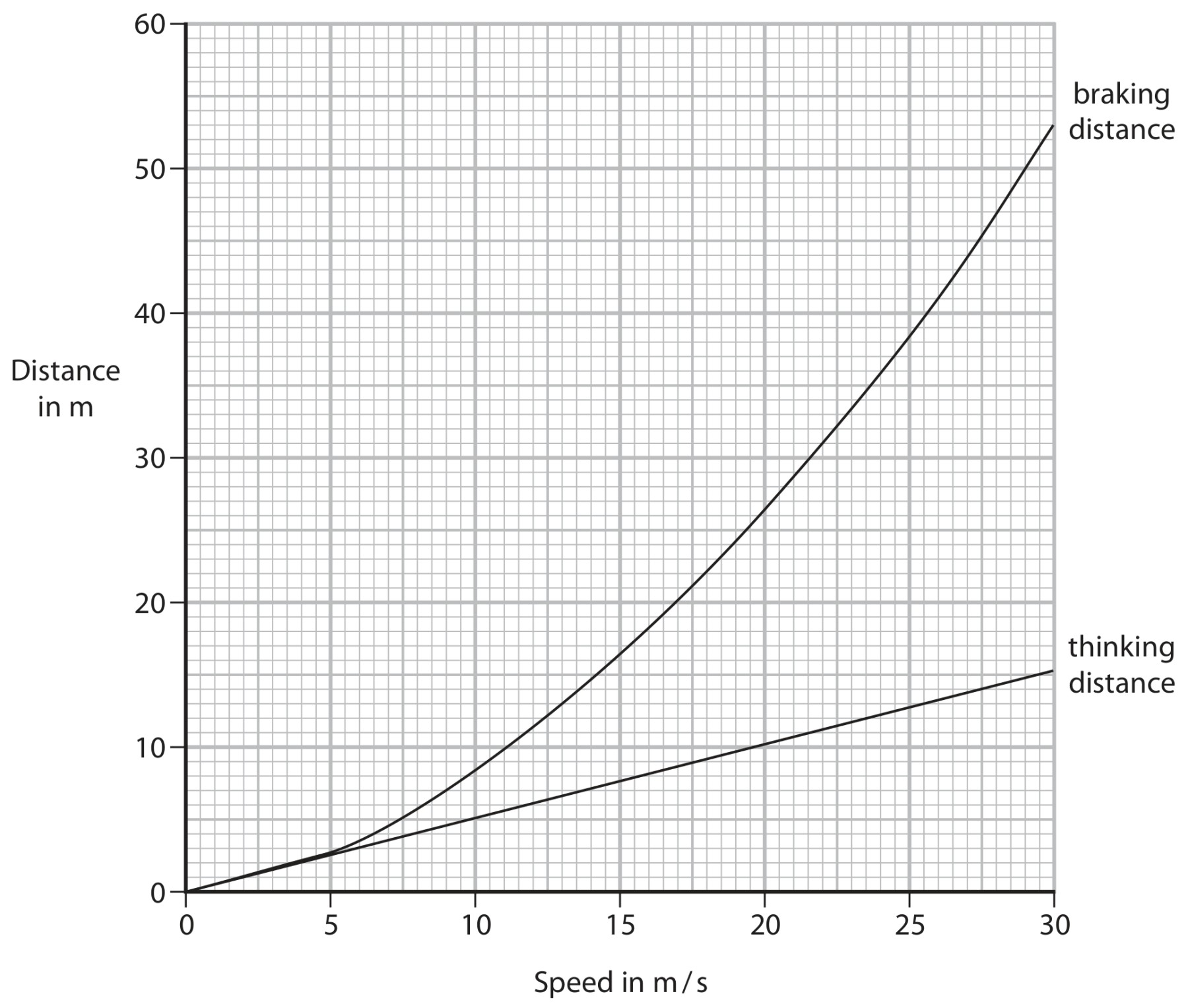 Figure for Question 11 — Edexcel IGCSE Physics