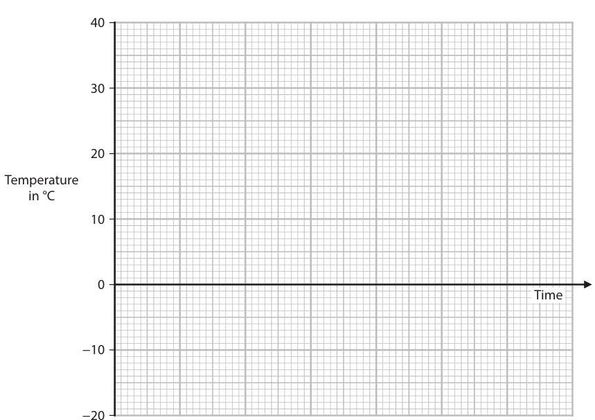 Figure for Question 5 — Edexcel IGCSE Physics