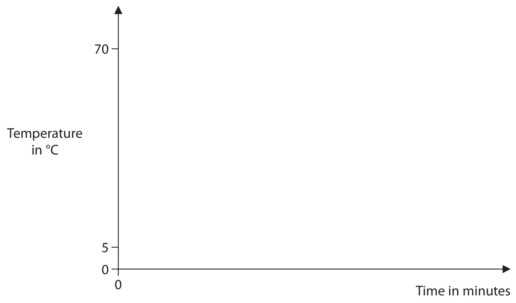 Figure for Question 8 — Edexcel IGCSE Physics